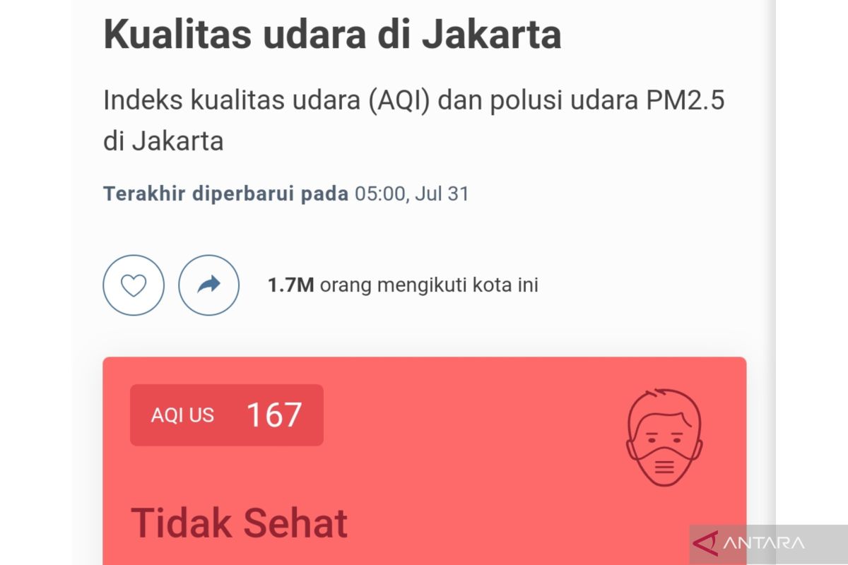 Hari ini kualitas udara ibu kota masih tidak sehat