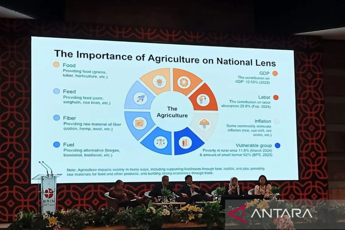 BRIN dorong riset agroindustri guna dongkrak pertumbuhan ekonomi RI