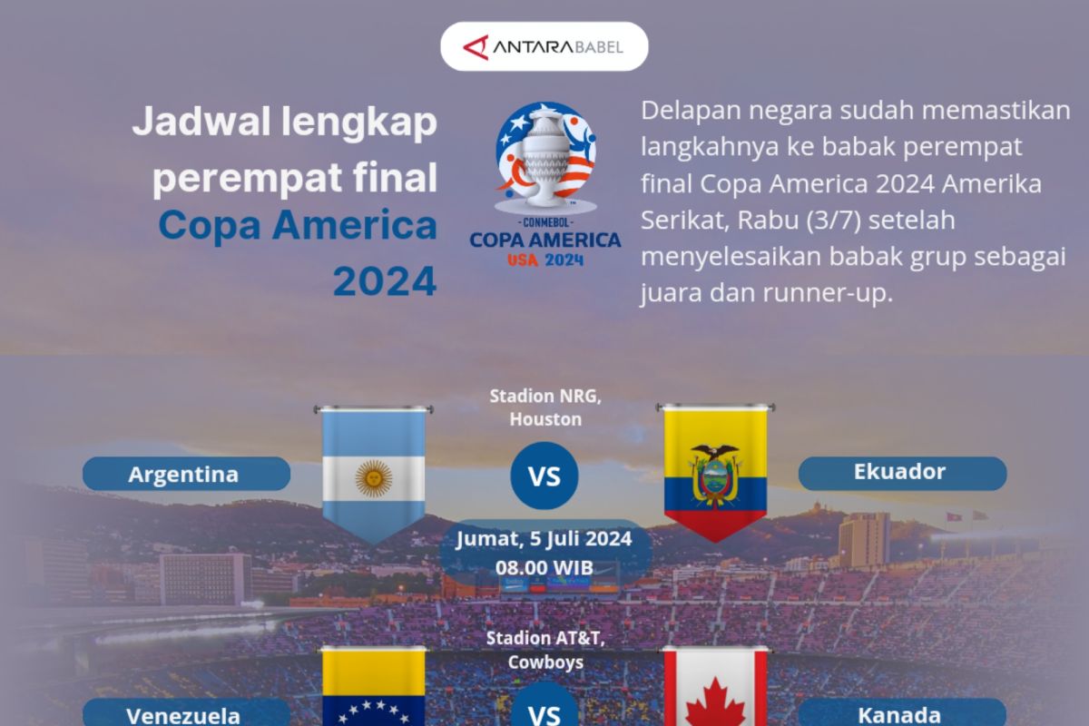 Jadwal Lengkap Perempat Final Copa America 2024