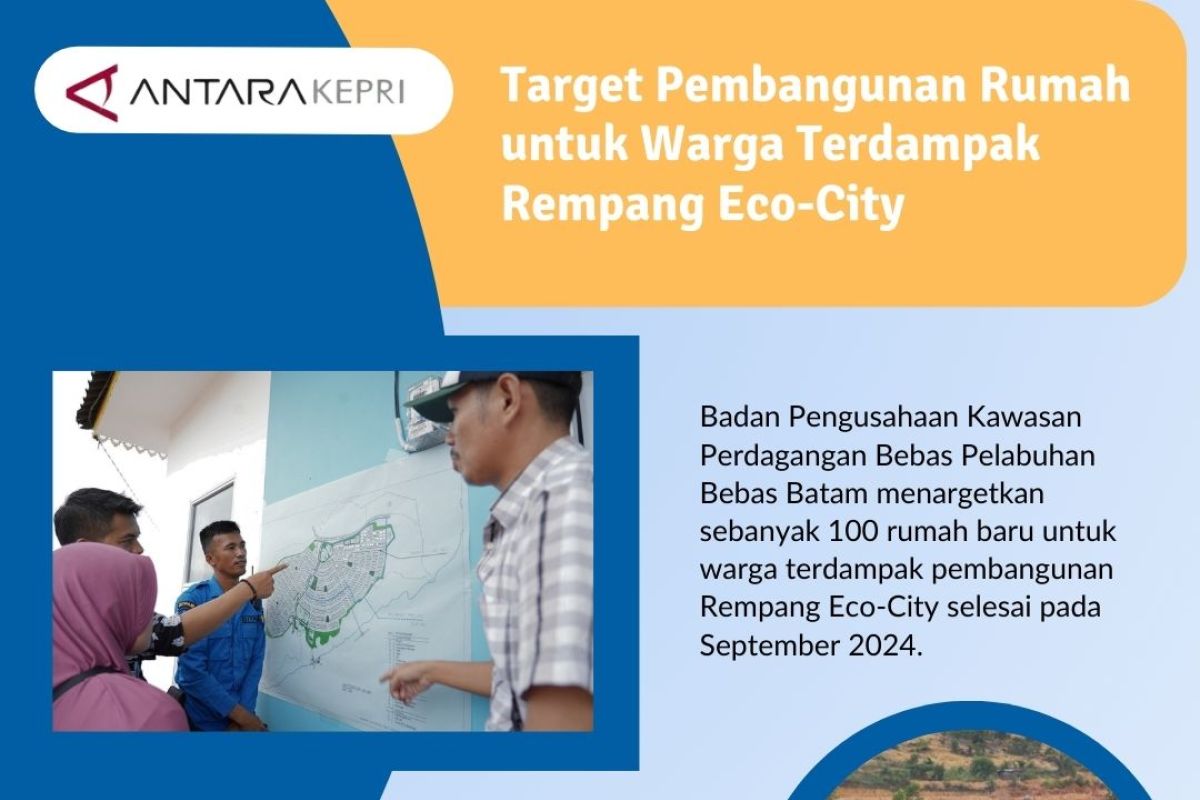 Target Pembangunan Rumah untuk Warga Terdampak Rempang Eco-City