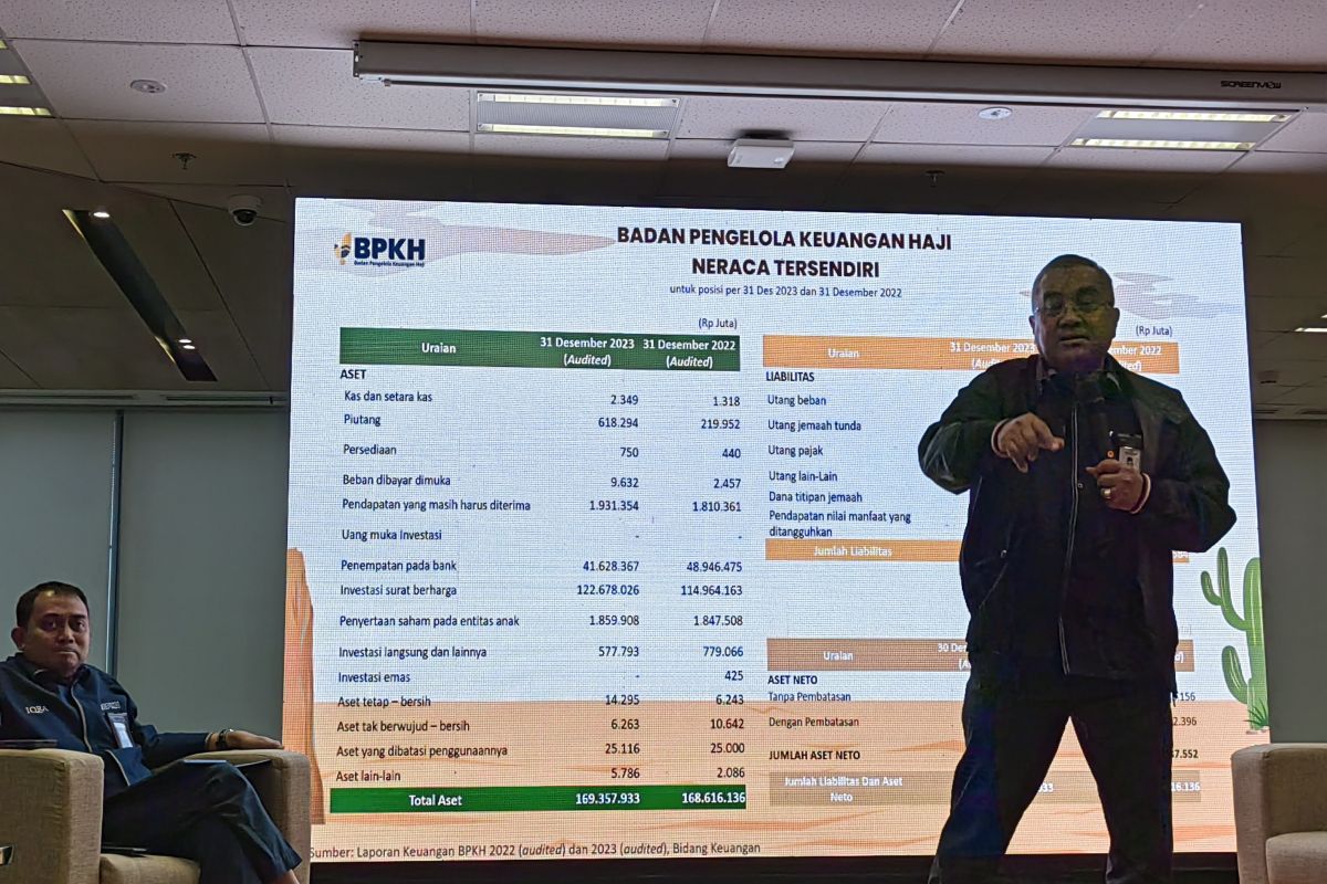 BPKH akan sejalan dengan Pemerintah dan DPR soal penerapan fatwa MUI