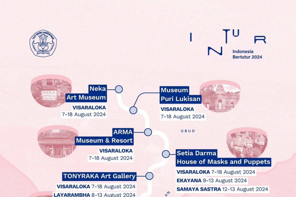 Kemendikbud gali artistik budaya Nusantara lewat Indonesia Bertutur 