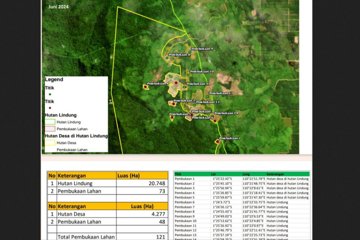 121 hektar HL Gunung Tarak digarap jadi kebun sawit