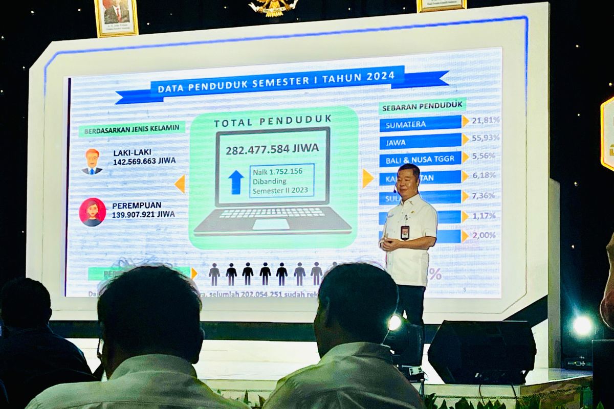 Indonesia's population at 282.48 million in H1