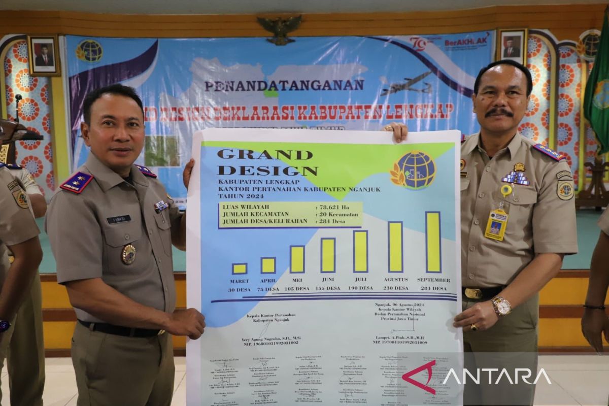 Optimalisasi kinerja, BPN tandatangani grand design deklarasi kabupaten lengkap