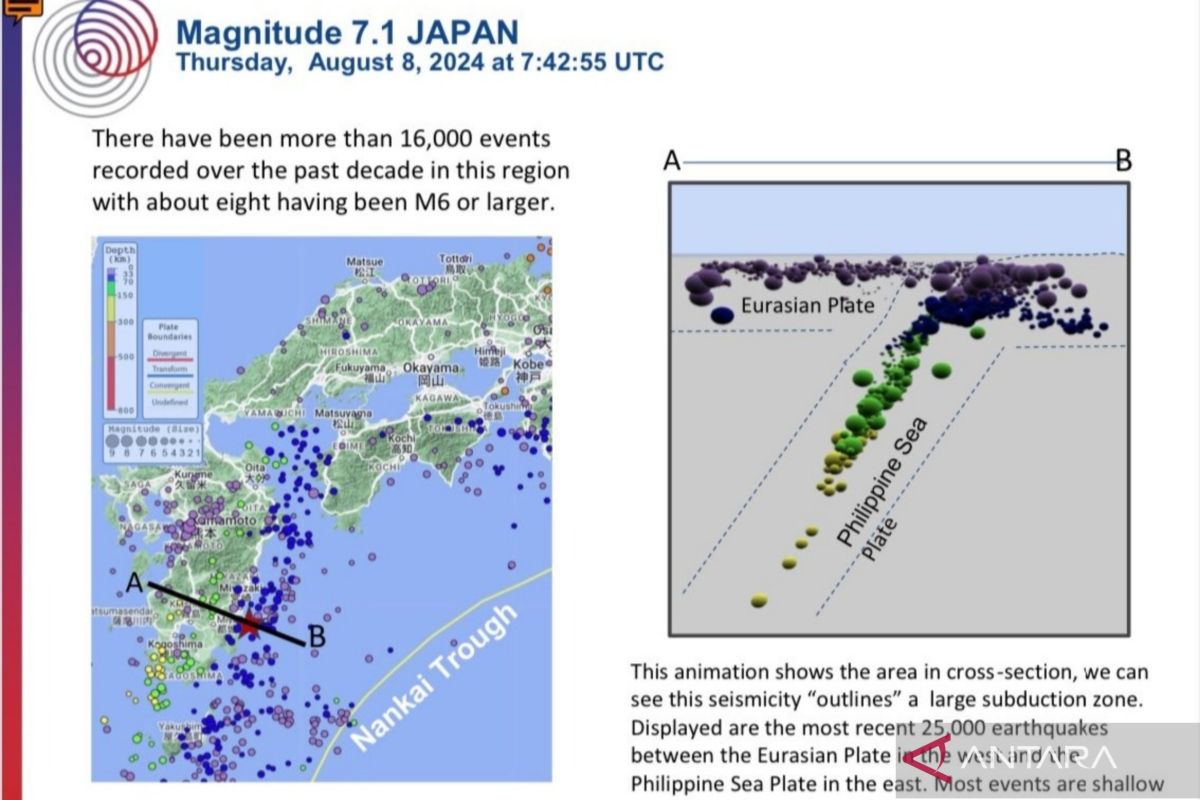 Indonesia harus waspada dampak gempa Megathrust Nankai Jepang