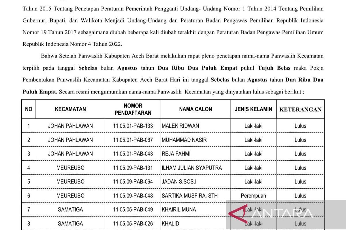 Isteri tim ahli komisioner Panwaslih Aceh Barat lulus jadi Panwascam Pilkada 2024