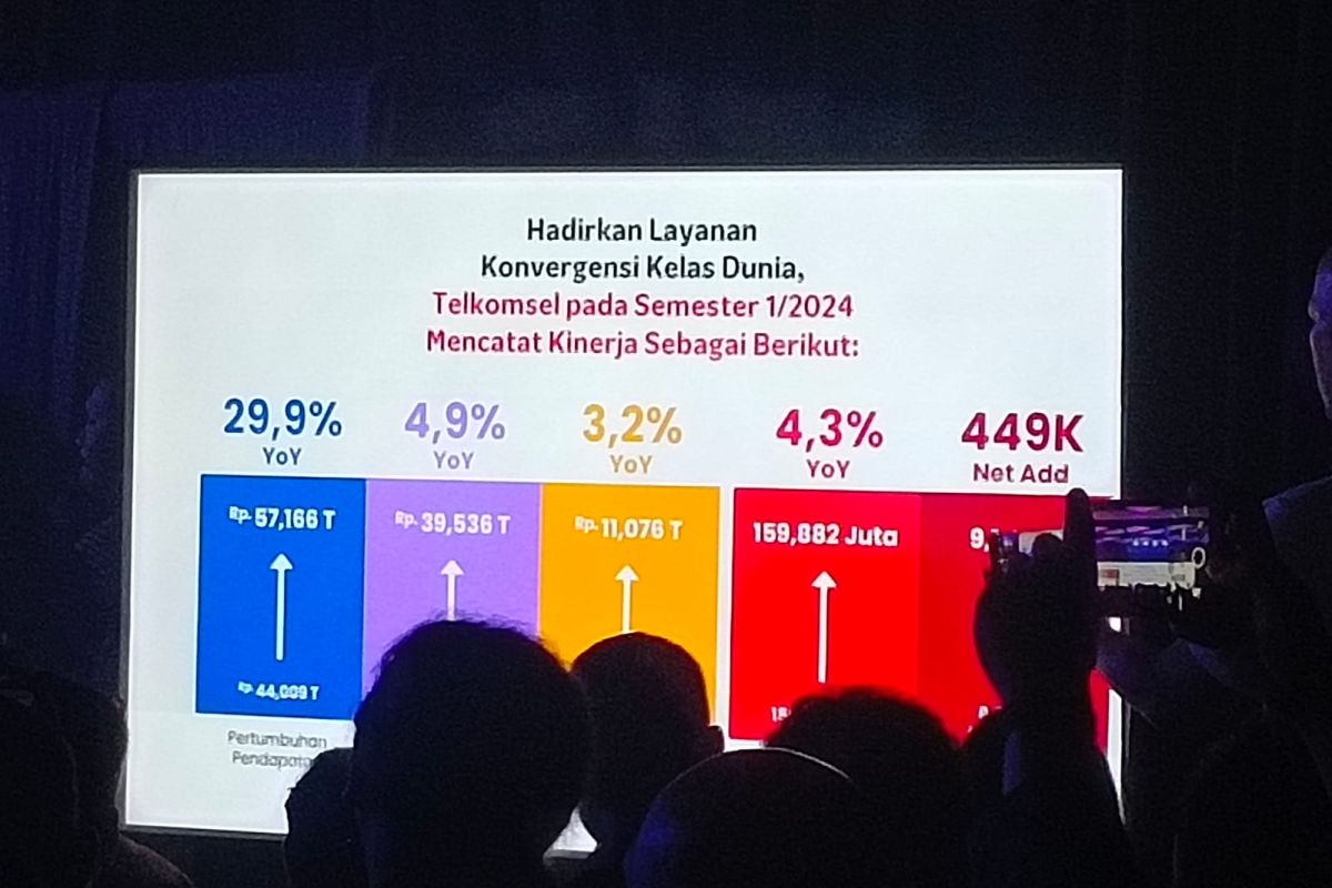 Telkomsel terus lakukan inovasi di tengah disrupsi teknologi