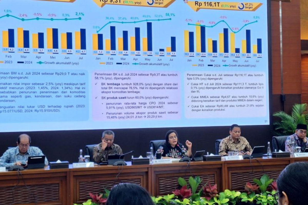 Kemenkeu: Anggaran perayaan HUT RI di IKN capai Rp87 miliar