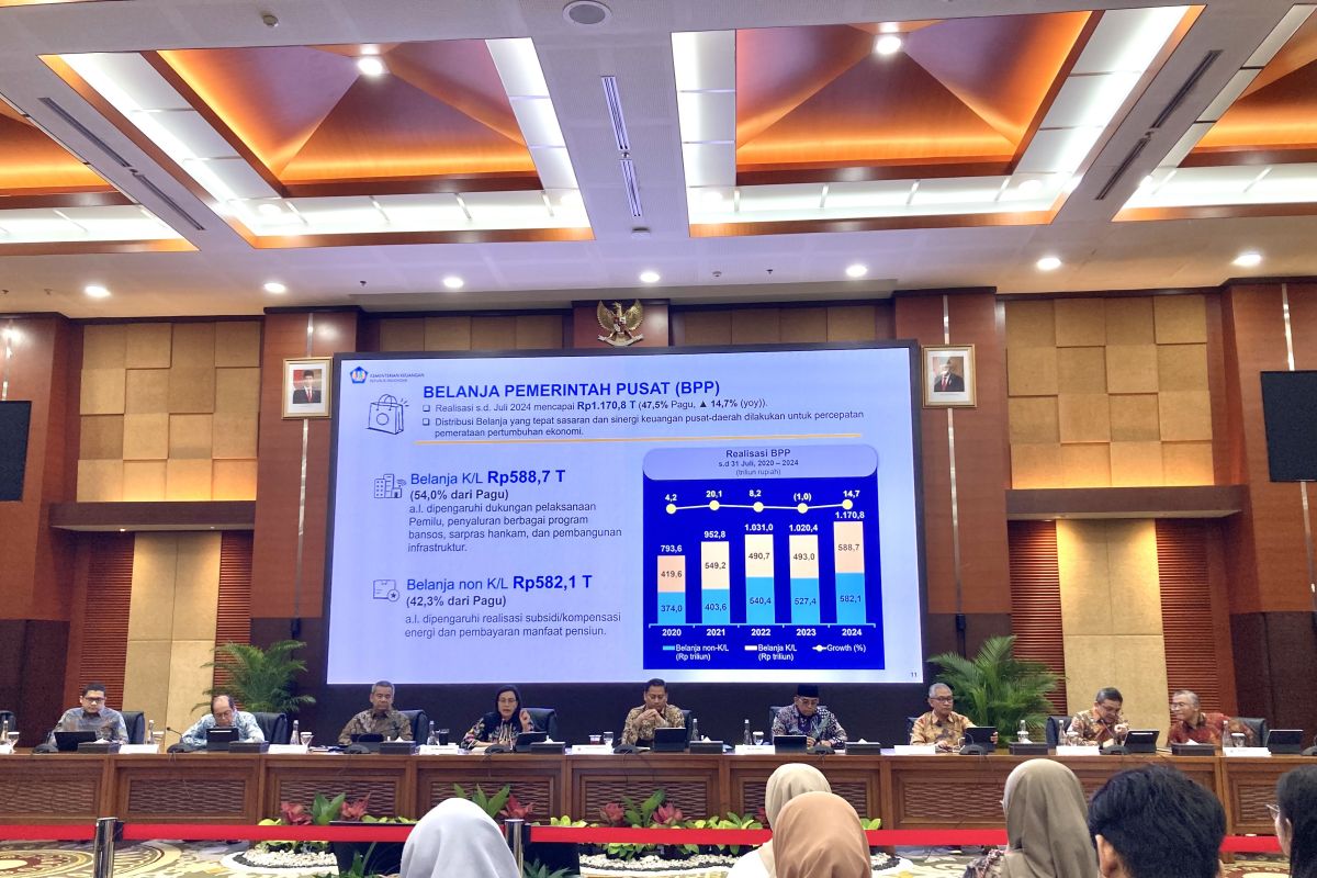 Kemenkeu catat realisasi pembiayaan utang Rp266,3 triliun hingga Juli