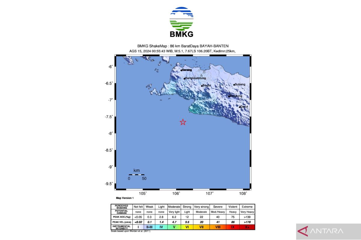 Gempa 5,2 magnitudo di Jawa Barat terjadi akibat aktivitas lempeng Eurasia