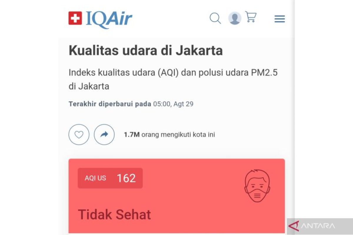 Kualitas udara Jakarta pagi ini masih tak sehat