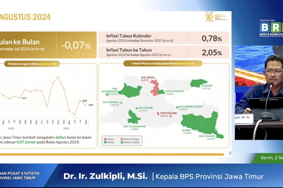 Harga tomat hingga telur turun, Jatim alami deflasi 0,07 persen