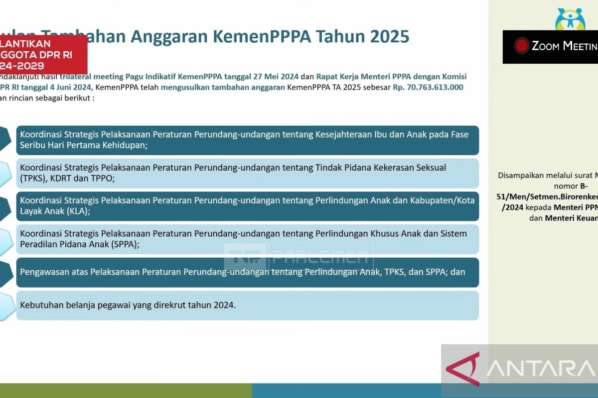 Penuhi kebutuhan program, KemenPPPA usulkan penambahan anggaran