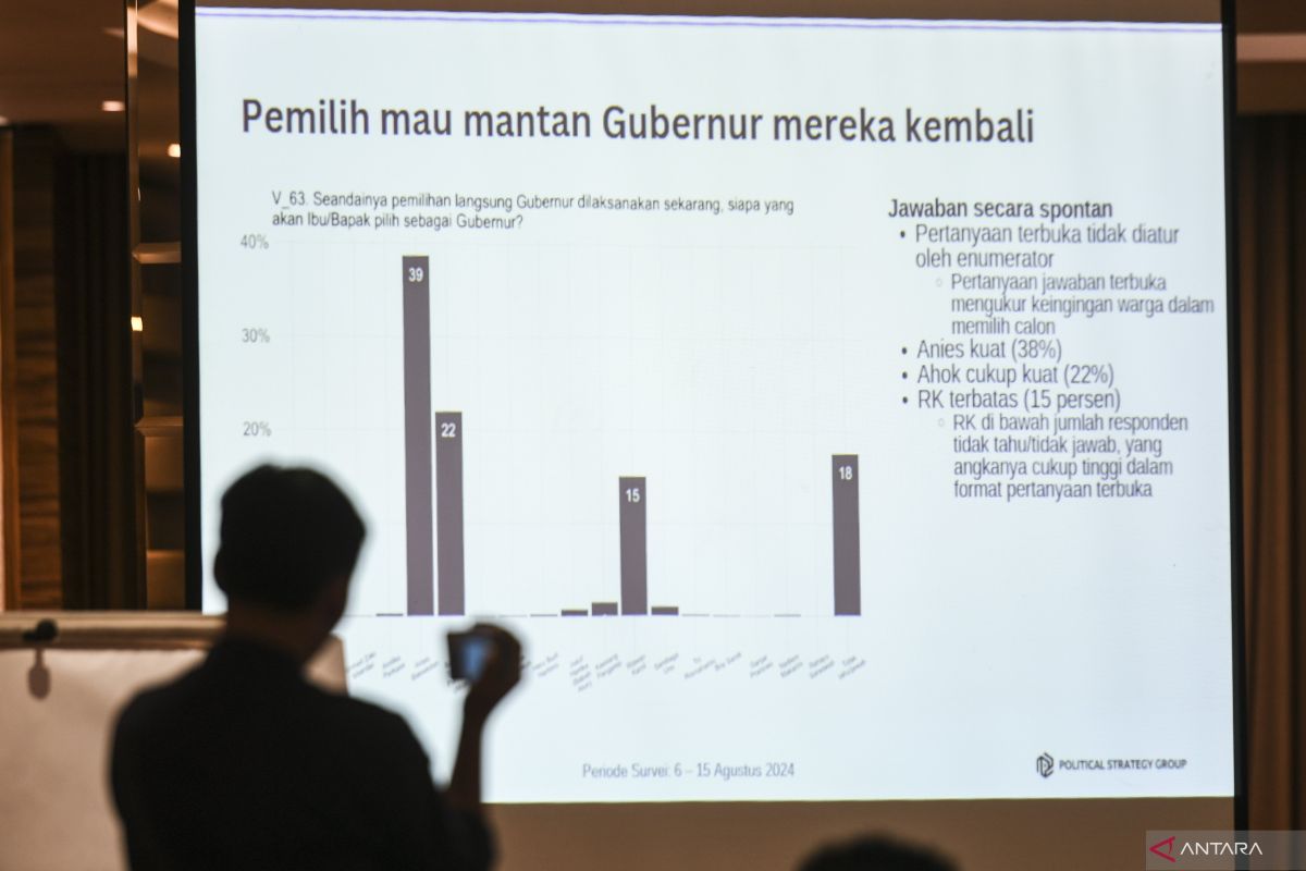 DKI kemarin, seputar janji  Cagub dan Cawagub untuk benahi Jakarta