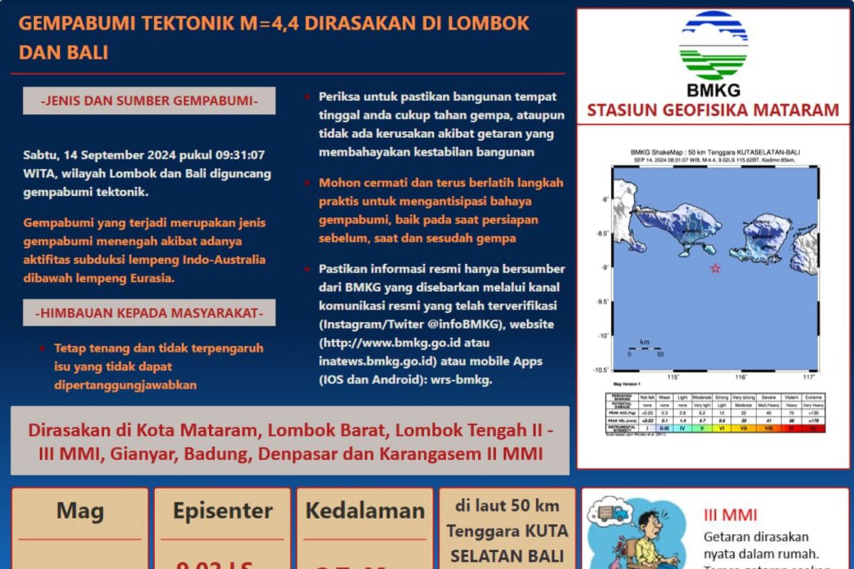 BMKG: Gempa bumi menengah guncang Bali dan Lombok