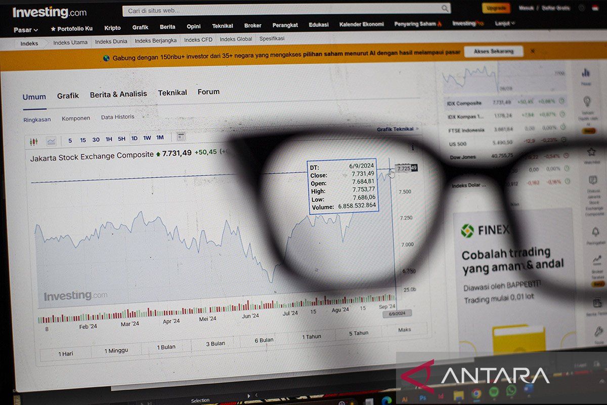 Ini dia saham pilihan perdagangan Kamis yang direkomendasikan analis