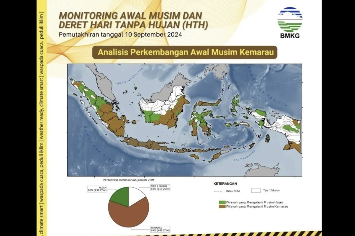 BMKG: Tujuh provinsi di Indonesia alami kekeringan ekstrem