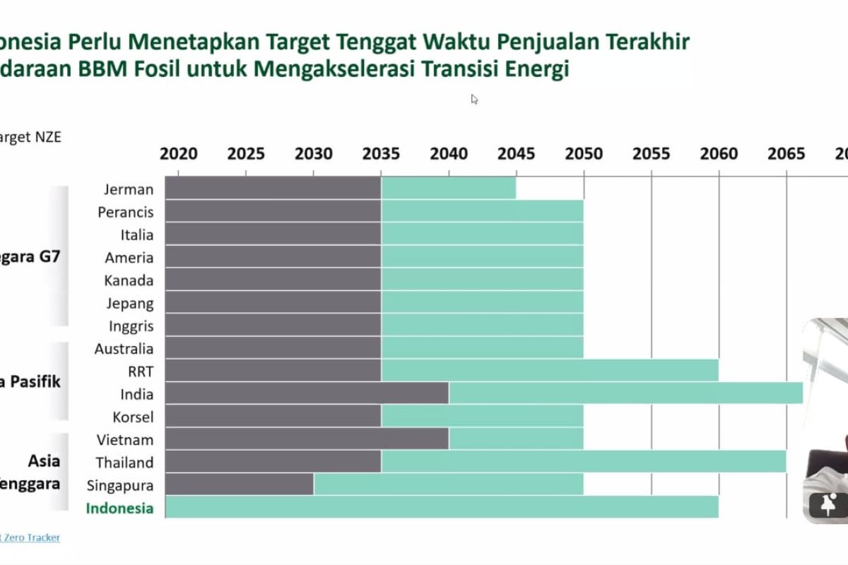 Bahan Bakar Hijau dan Listrik sumber energi di era Net Zero Emission