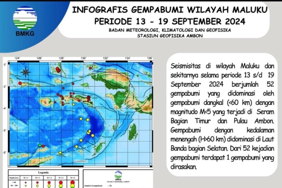 BMKG catat 52 kejadian gempa dangkal dan menengah di Maluku selama sepekan