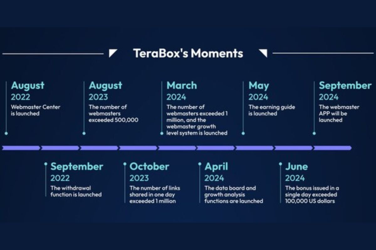 TeraBox Rayakan Hari Jadi Kedua "Referral Program" yang Sangat Populer