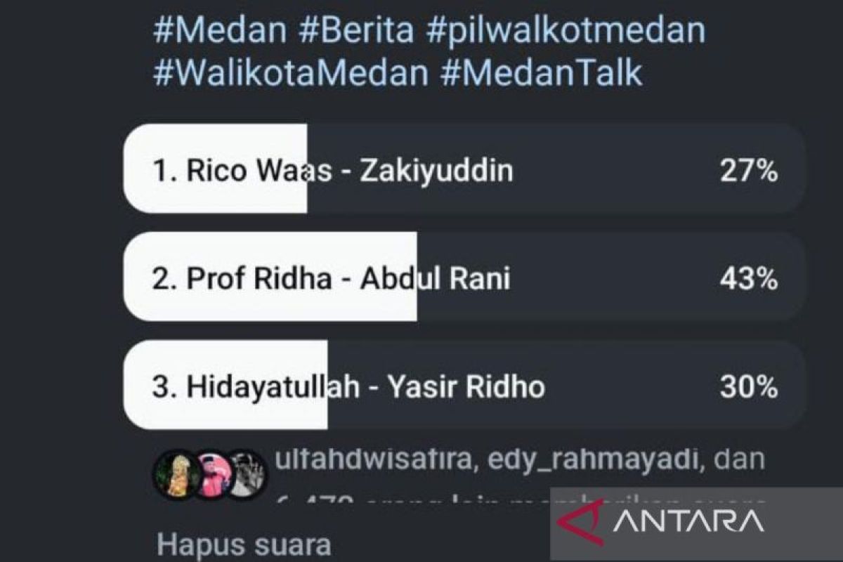 Usai dapat nomor urut 2, Prof Ridha-Rani ungguli polling mediagram