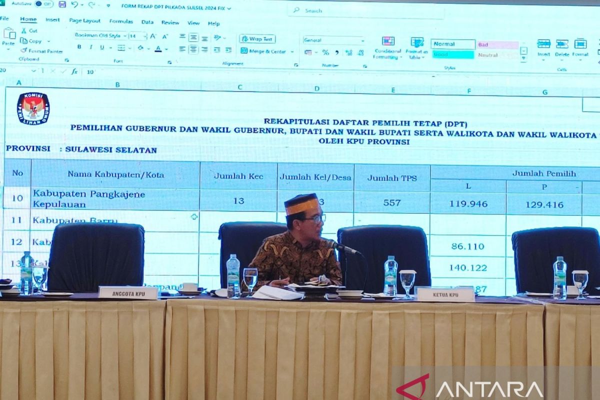 Pemilih milenial dominasi DPT Pilkada 2024 di Sulsel