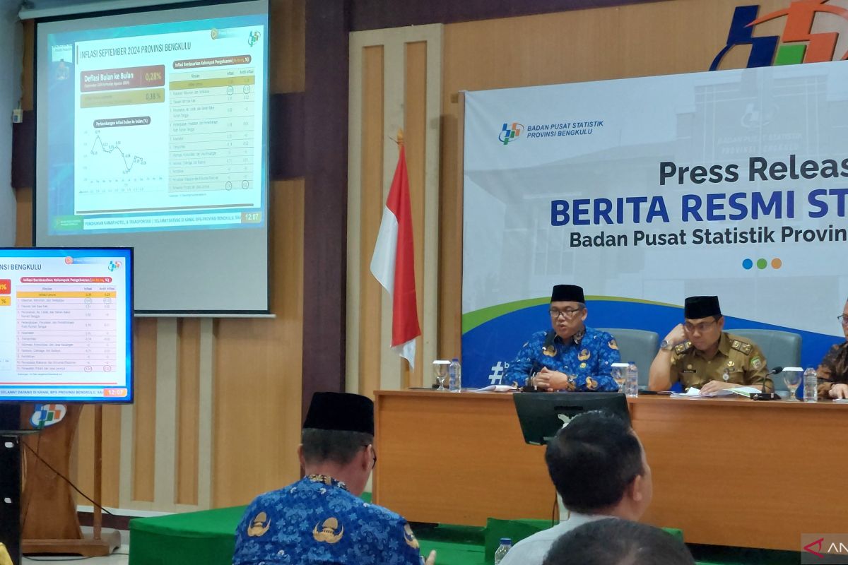 Bengkulu alami deflasi empat bulan berturut-turut