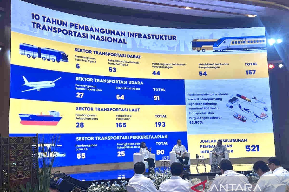 521 transport infrastructures built by the Widodo government: minister