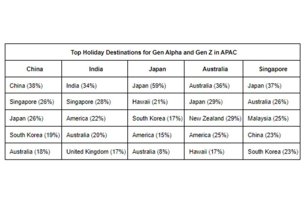 Small Voices, Big Choices: How Generation Alpha Takes The Lead in Family Travel Planning