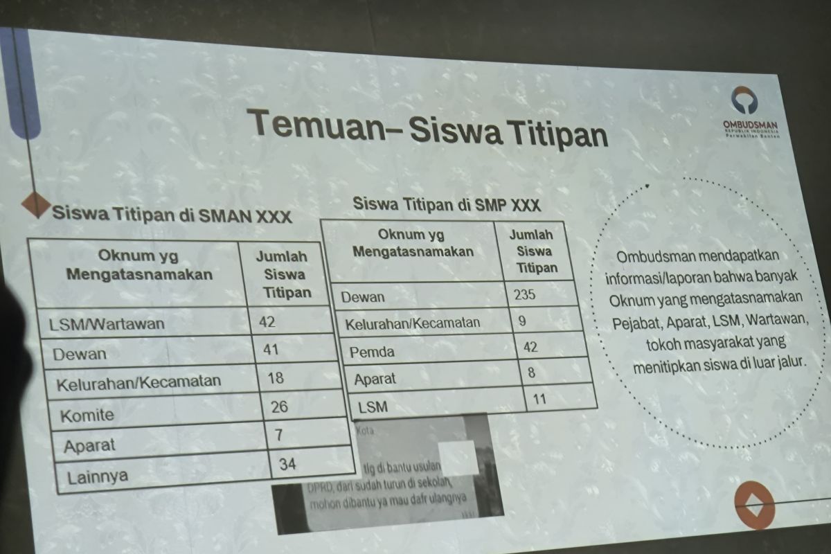 Fenomena siswa titipan, paksa sekolah di Banten lebihkan daya tampung