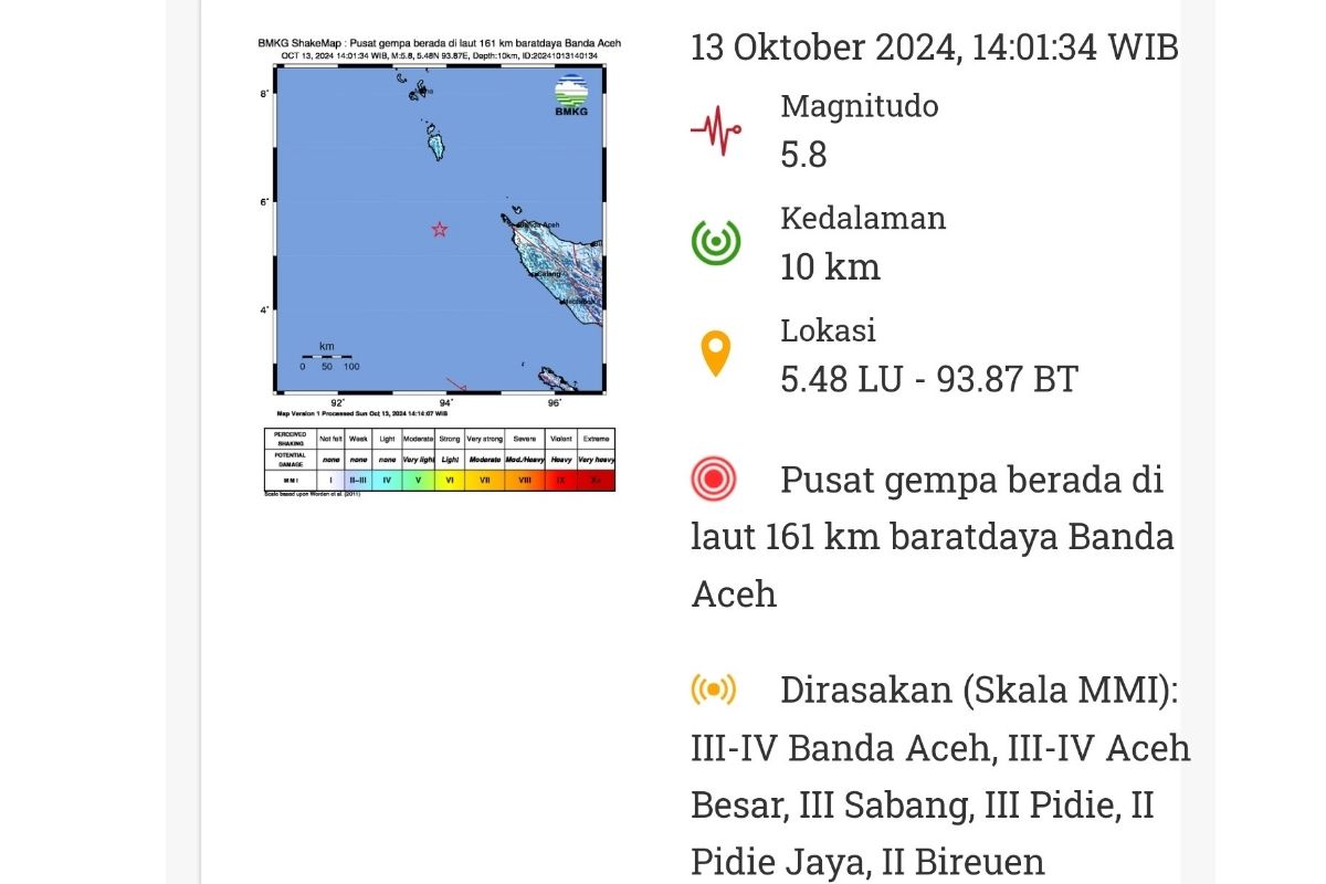 Warga Medan kaget saat Banda Aceh diguncang gempa minggu siang