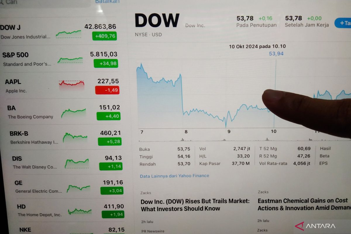 Berikut rekomendasi saham pilihan perdagangan hari ini