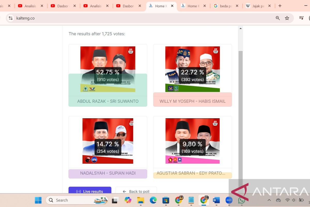 Abdul Razak – Sri Suwanto unggul di "polling" Pilgub Kalteng