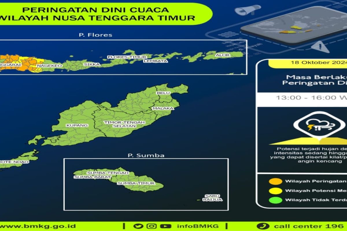 BMKG: Lima kabupaten di NTT berpotensi dilanda angin kencang 