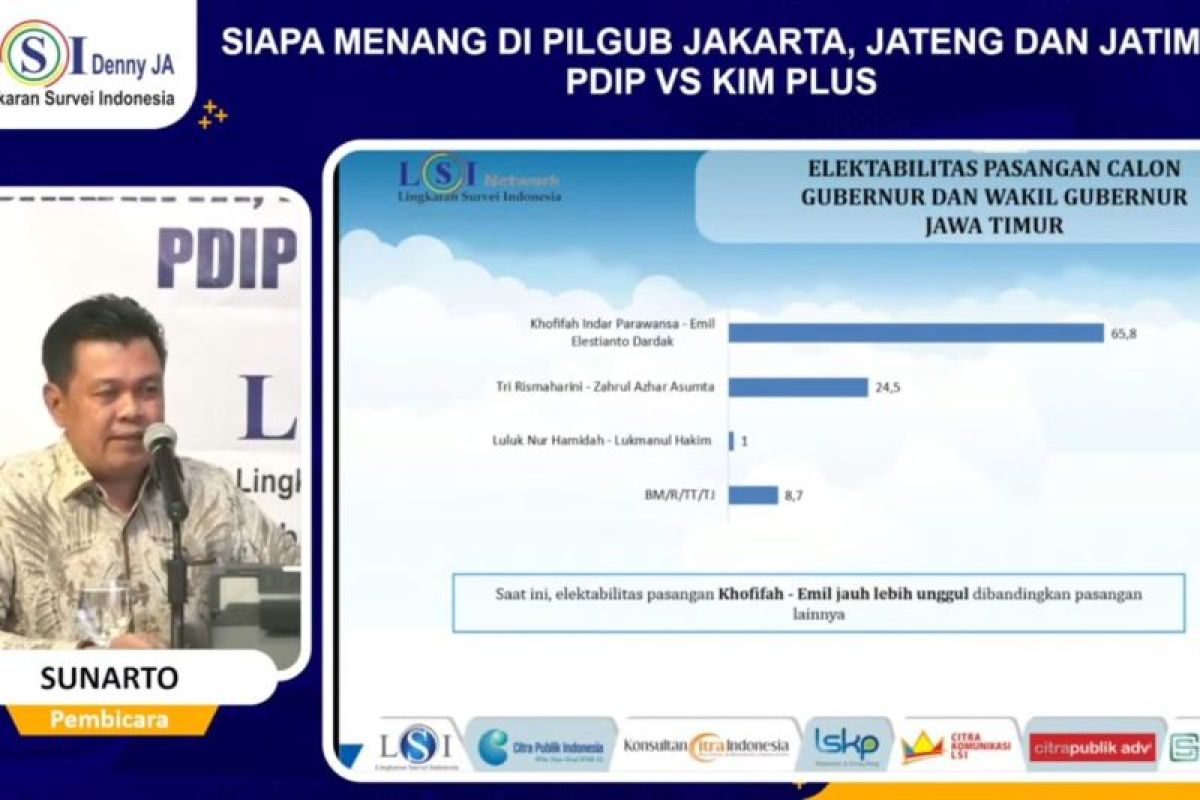 Survei LSI Denny JA, elektabilitas Khofifah-Emil unggul dibanding Risma dan Luluk