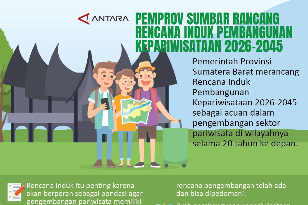 Pemprov Sumbar rancang Rencana Induk Pembangunan Kepariwisataan 2026-2045