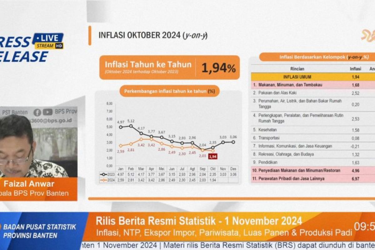 Dua kelompok pengeluaran beri andil inflasi di Banten pada Oktober