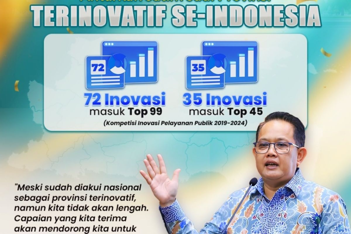 Jawa Timur jadi provinsi dengan inovasi terbanyak se-Indonesia