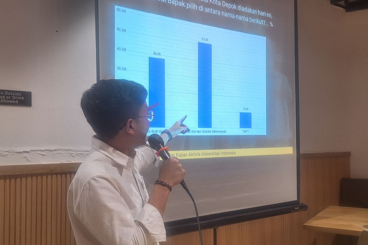 Survei terbaru Forum Kajian Aktivis UI, Supian-Chandra ungguli Imam-Ririn