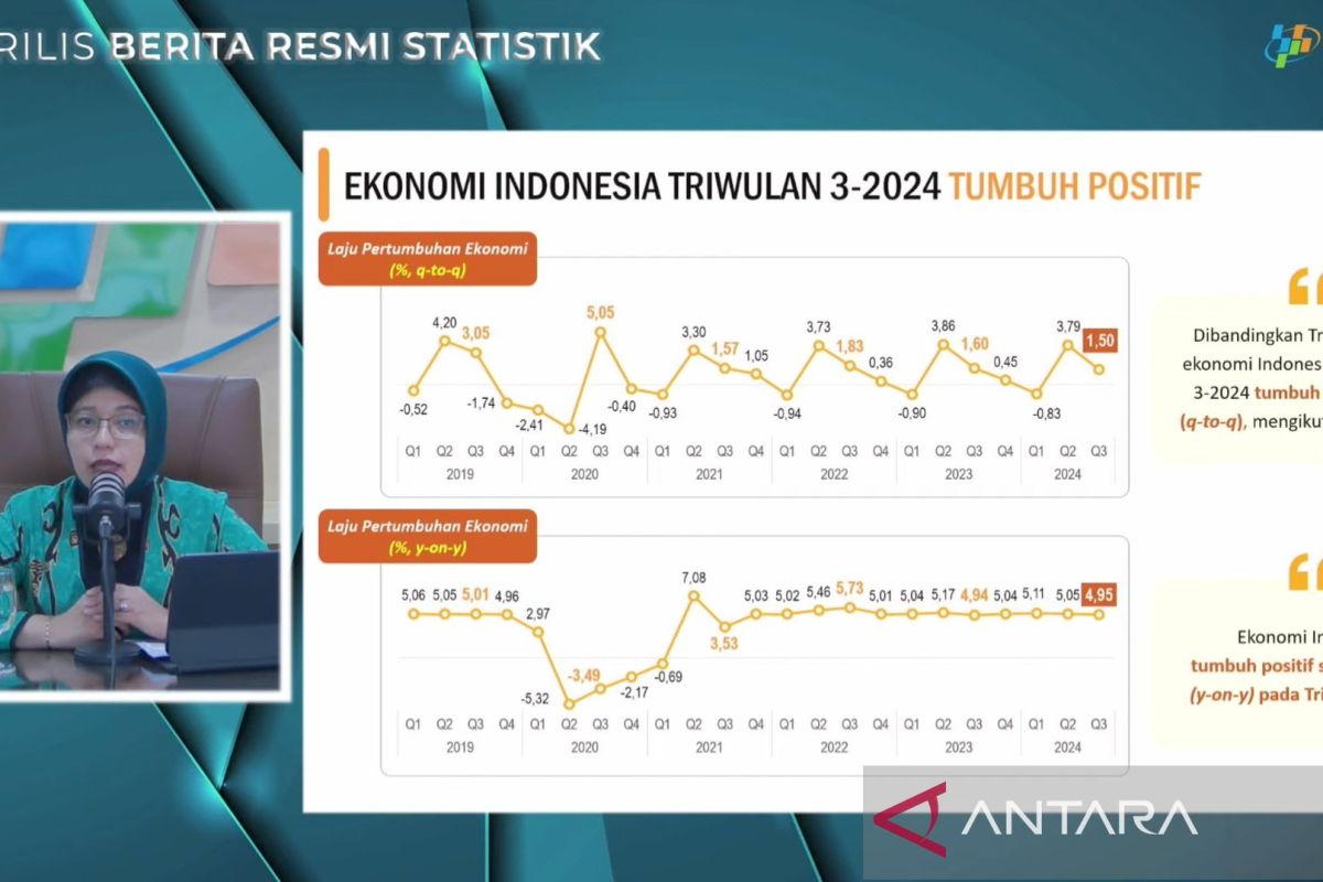 BPS: Industri pengolahan masih jadi sumber pertumbuhan terbesar