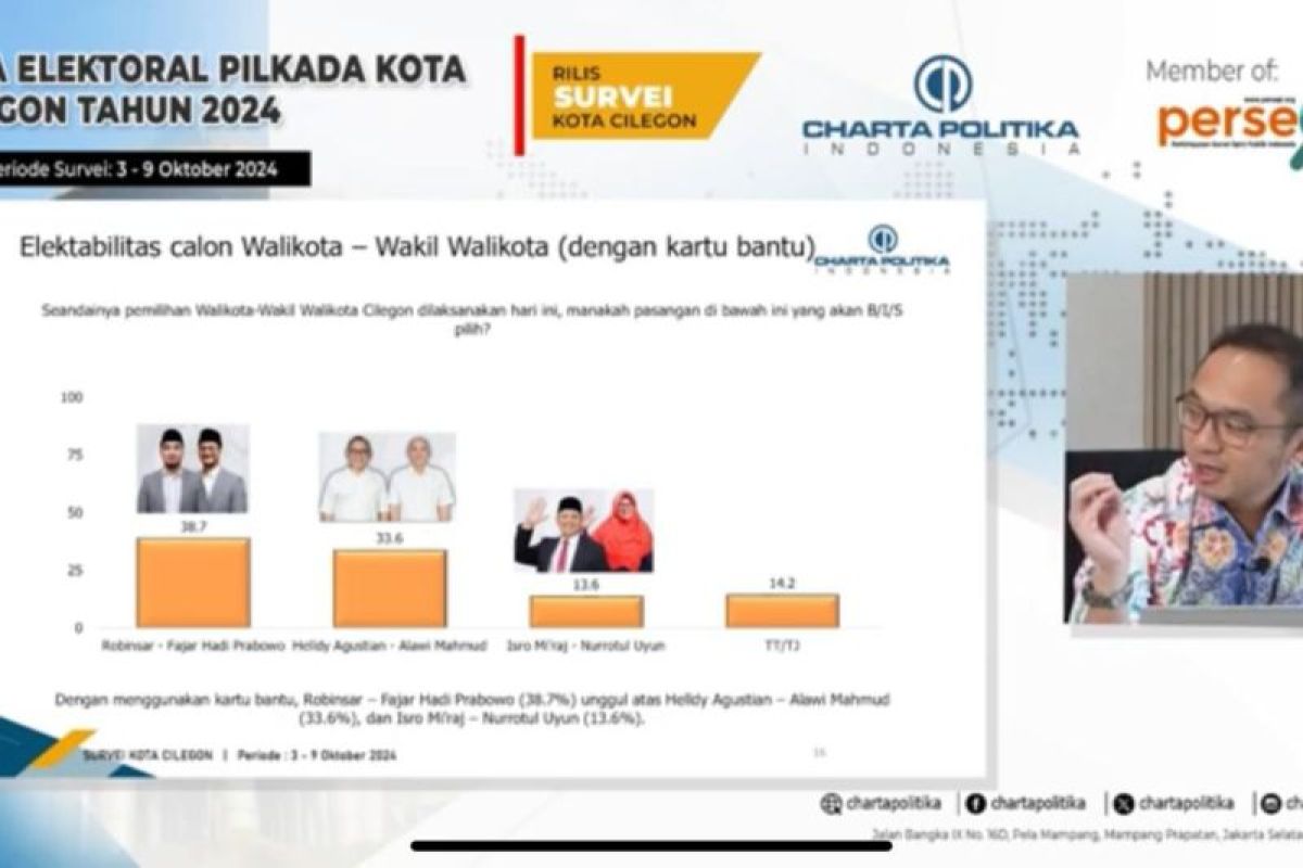 Ini hasil survei versi Charta Politika Indonesia untuk Pilkada Cilegon