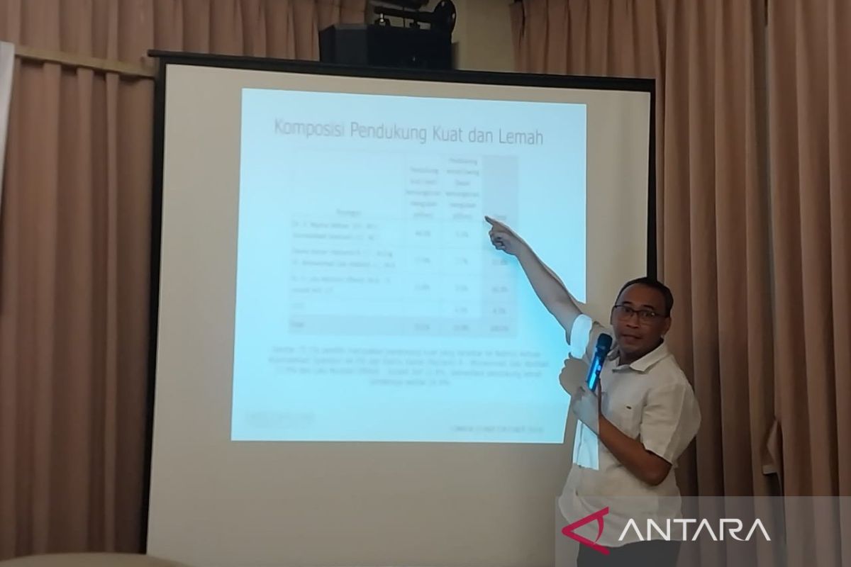 Survei SMRC: Najmul-Kus unggul telak Pilkada Lombok Utara