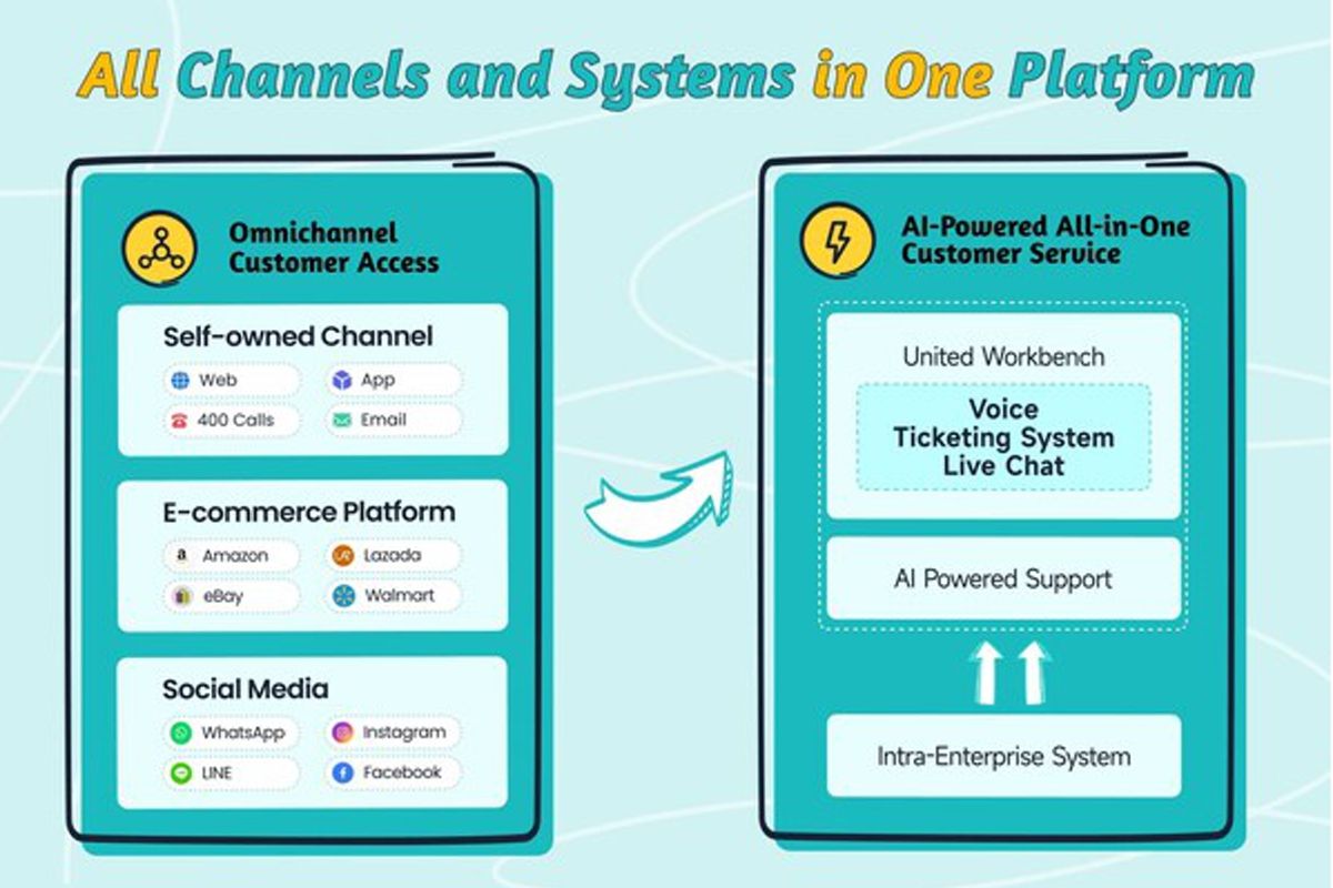 Sobot Introduces its All-in-One Solution at GITEX Global 2024