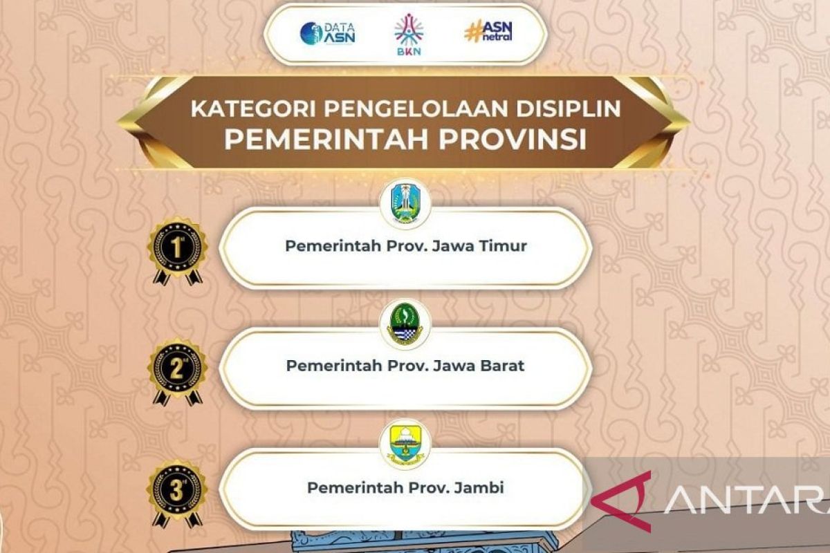 Jambi raih penghargaan Anugerah Manajemen ASN 2024