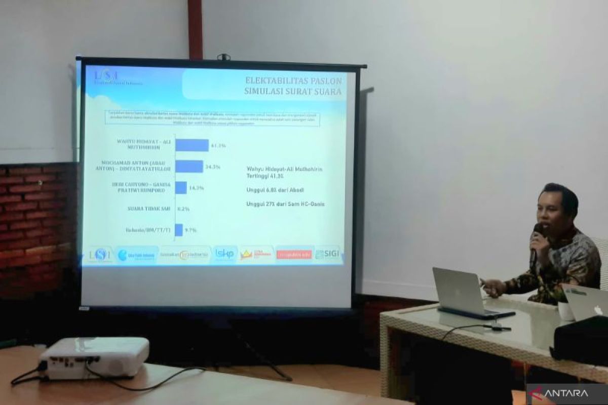 LSI Denny JA: Elektabilitas Wahyu-Ali ungguli dua pesaingnnya