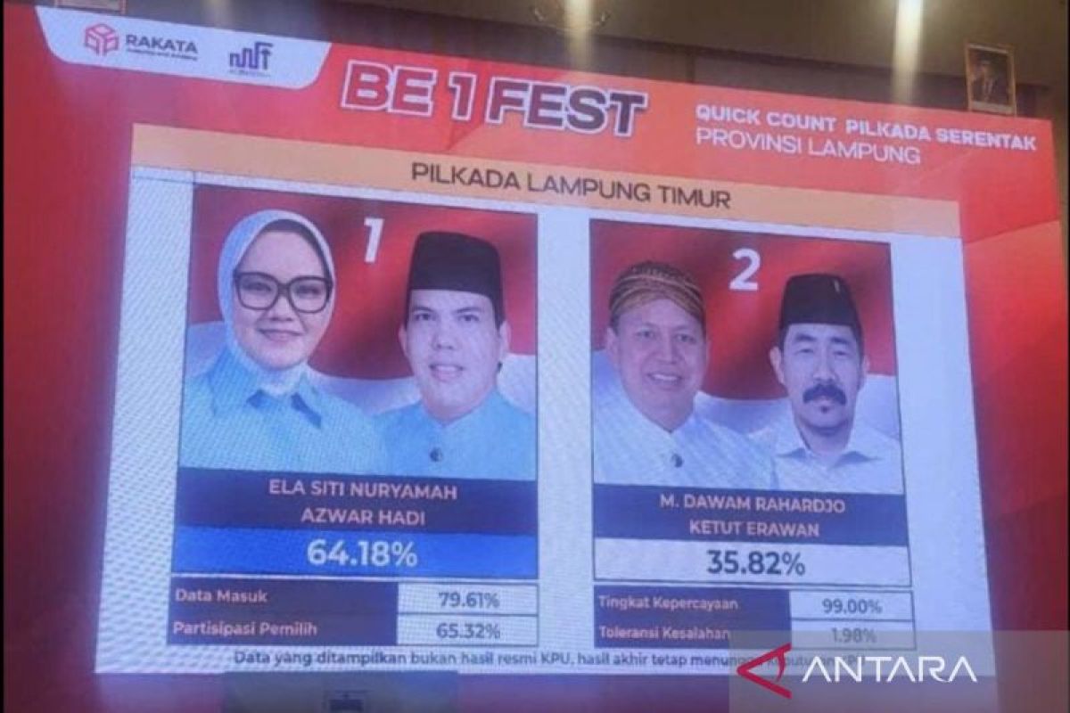 Efektivitas quick count dan polling dalam Pilkada