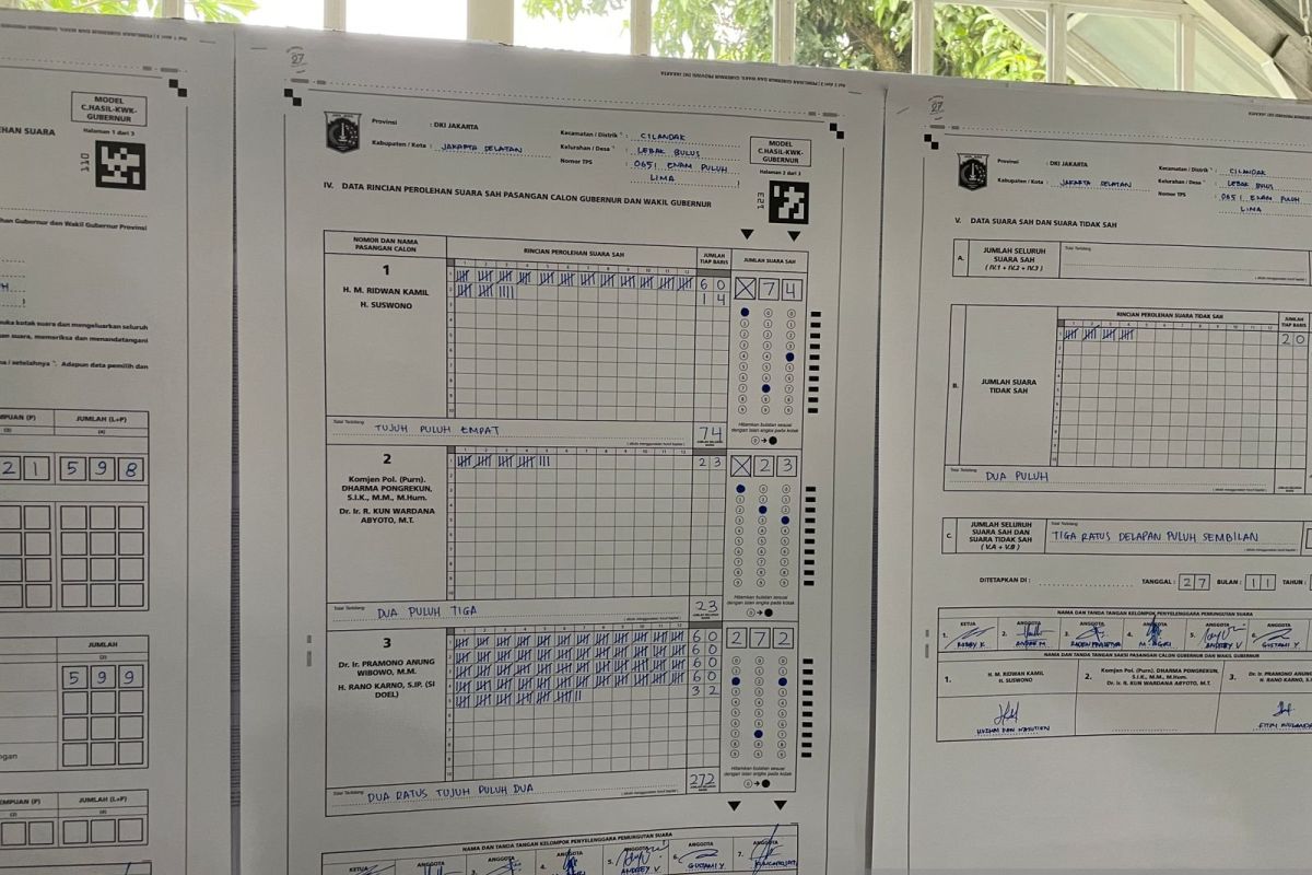 Pasangan Pramono-Rano unggul di lokasi TPS Rano mencoblos