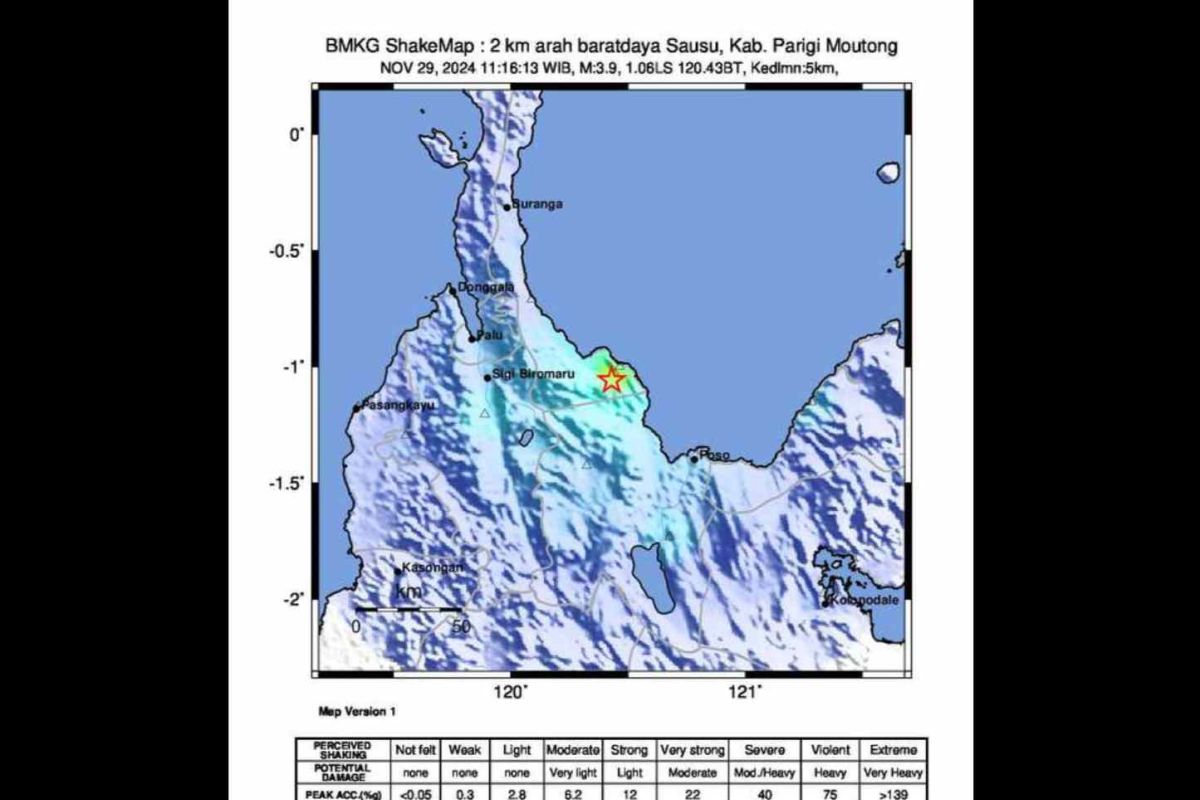 BMKG:  Gempa dangkal guncang Parigi Moutong Jumat siang