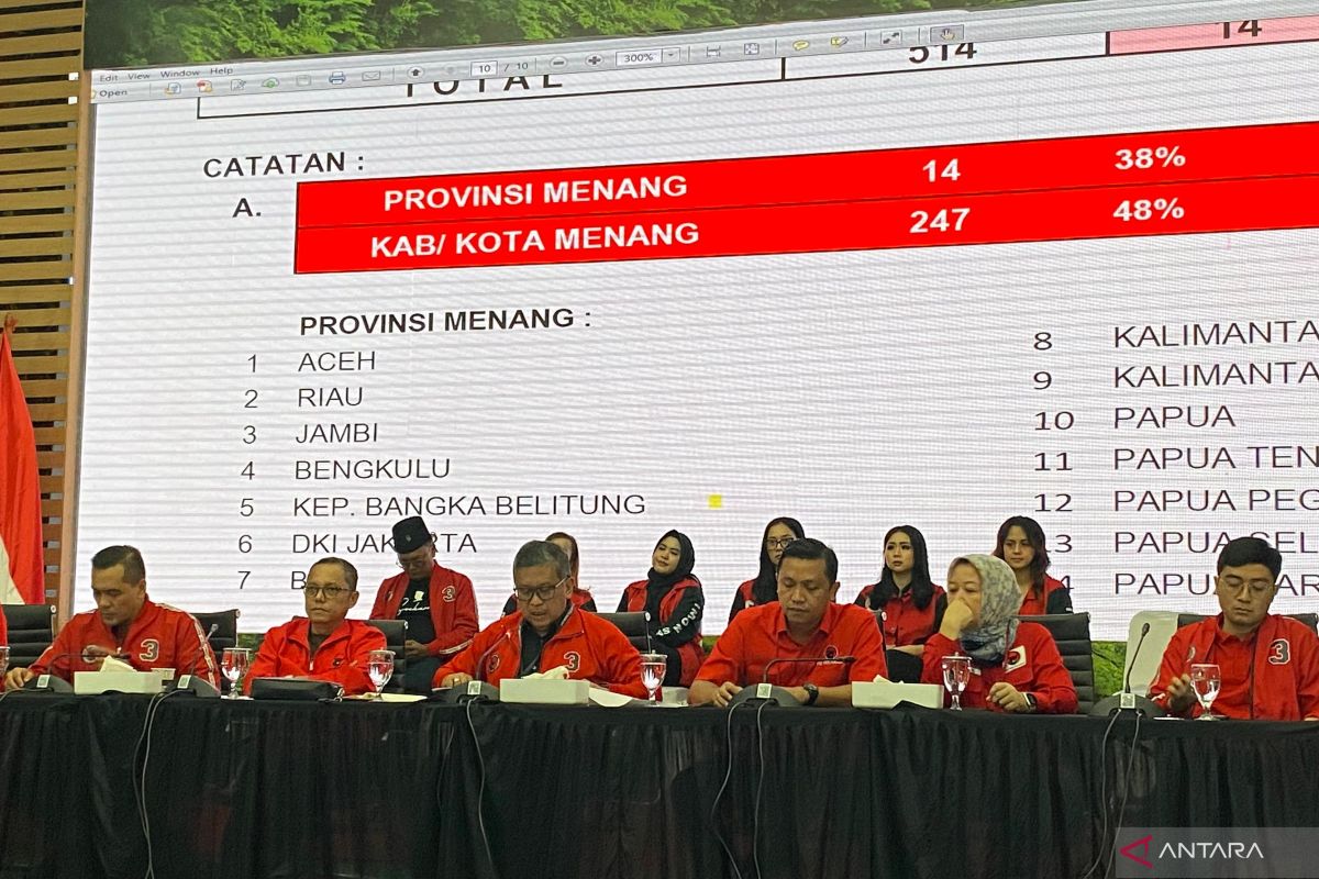 PDIP menang pilkada 14 provinsi dan 247 kabupaten/kota